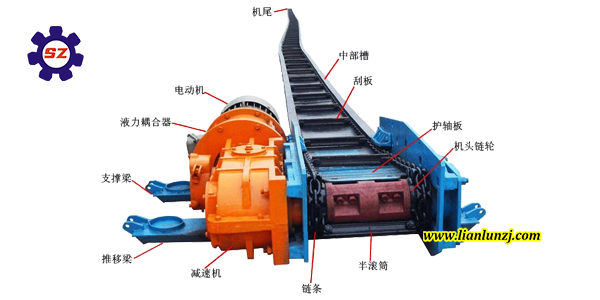 刮板機(jī)輸送機(jī)