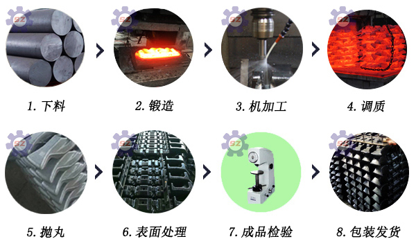 鍛造刮板加工流程